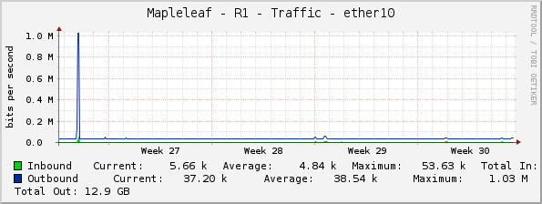 Mapleleaf - R1 - Traffic - ether10