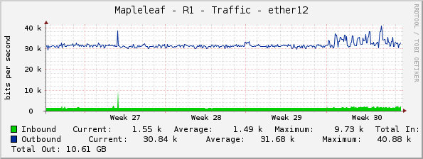 Mapleleaf - R1 - Traffic - ether12
