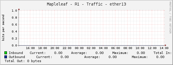 Mapleleaf - R1 - Traffic - ether13