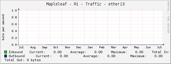 Mapleleaf - R1 - Traffic - ether13