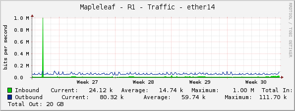Mapleleaf - R1 - Traffic - ether14