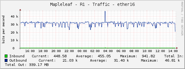 Mapleleaf - R1 - Traffic - ether16
