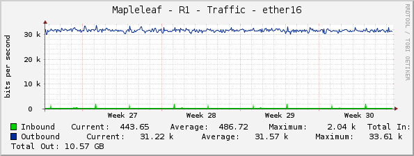 Mapleleaf - R1 - Traffic - ether16