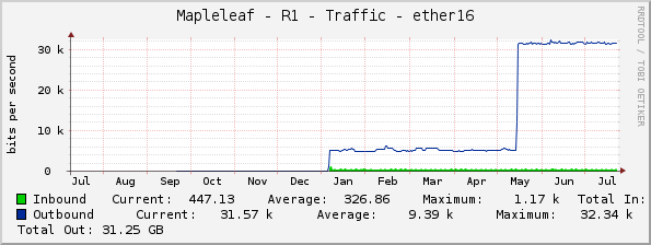 Mapleleaf - R1 - Traffic - ether16