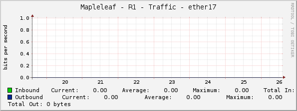 Mapleleaf - R1 - Traffic - ether17