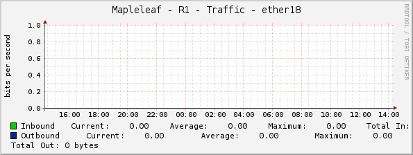 Mapleleaf - R1 - Traffic - ether18