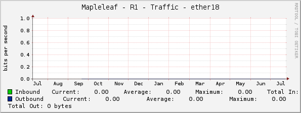 Mapleleaf - R1 - Traffic - ether18