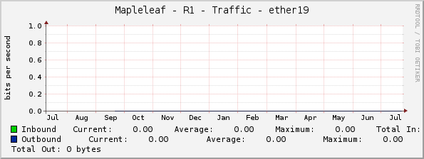 Mapleleaf - R1 - Traffic - ether19