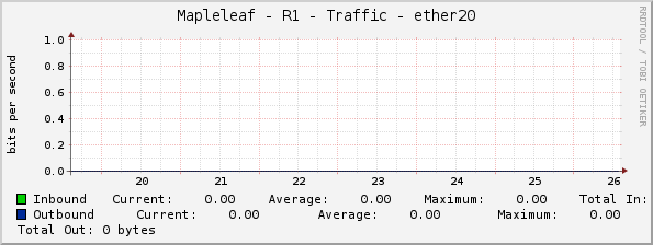 Mapleleaf - R1 - Traffic - ether20