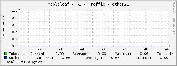 Mapleleaf - R1 - Traffic - ether21