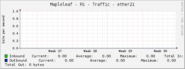 Mapleleaf - R1 - Traffic - ether21