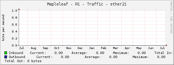 Mapleleaf - R1 - Traffic - ether21