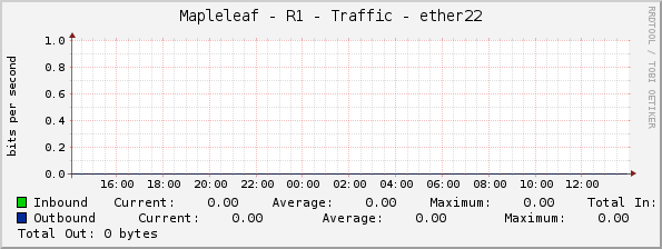 Mapleleaf - R1 - Traffic - ether22