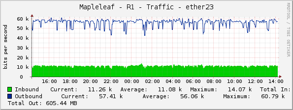 Mapleleaf - R1 - Traffic - ether23