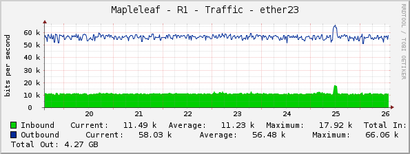 Mapleleaf - R1 - Traffic - ether23