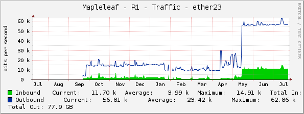 Mapleleaf - R1 - Traffic - ether23