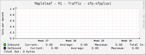 Mapleleaf - R1 - Traffic - sfp-sfpplus1