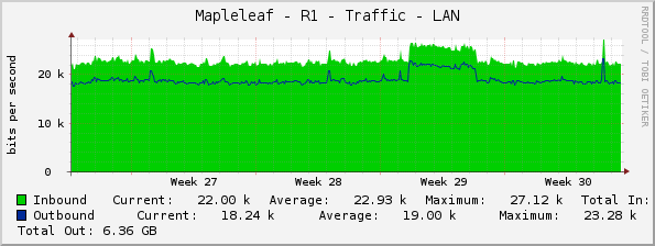 Mapleleaf - R1 - Traffic - LAN