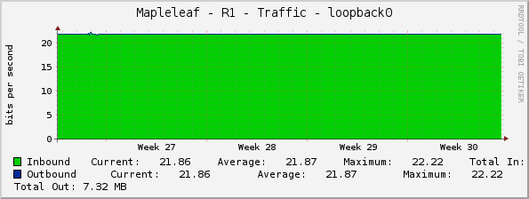 Mapleleaf - R1 - Traffic - loopback0