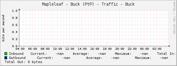 Mapleleaf - Buck (PtP) - Traffic - Buck