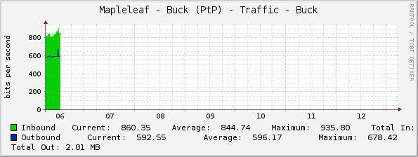 Mapleleaf - Buck (PtP) - Traffic - Buck