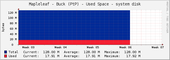 Mapleleaf - Buck (PtP) - Used Space - system disk