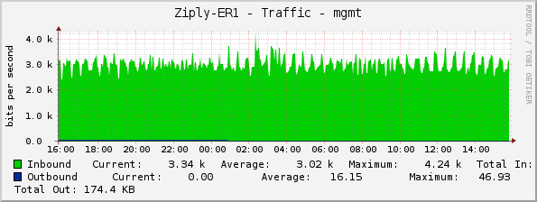 Ziply-ER1 - Traffic - mgmt
