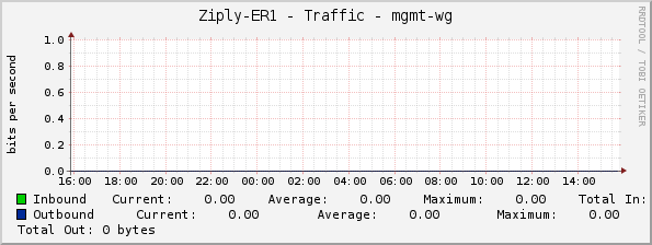 Ziply-ER1 - Traffic - mgmt-wg