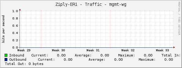 Ziply-ER1 - Traffic - mgmt-wg