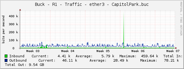 Buck - R1 - Traffic - ether3 - CapitolPark.buc