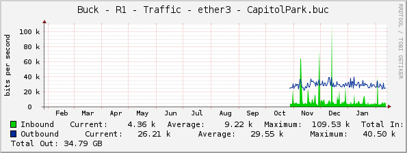 Buck - R1 - Traffic - ether3 - CapitolPark.buc