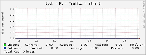 Buck - R1 - Traffic - ether6