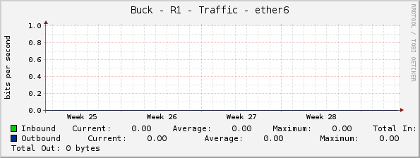 Buck - R1 - Traffic - ether6