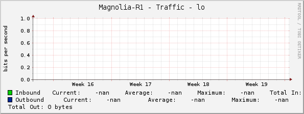 Magnolia-R1 - Traffic - lo