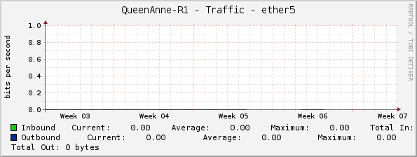 QueenAnne-R1 - Traffic - ether5