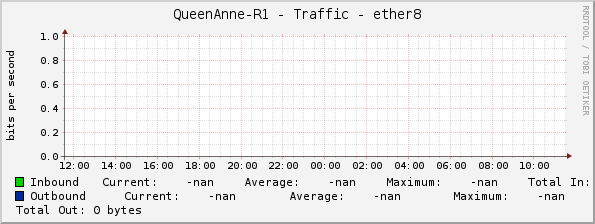QueenAnne-R1 - Traffic - ether8