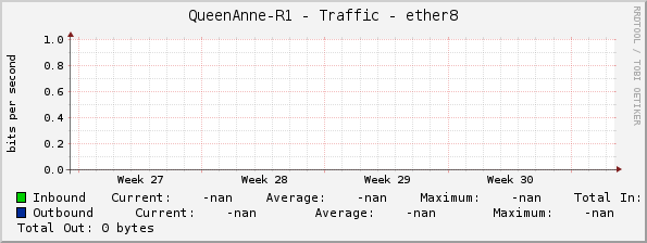 QueenAnne-R1 - Traffic - ether8