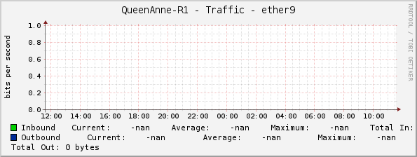 QueenAnne-R1 - Traffic - ether9