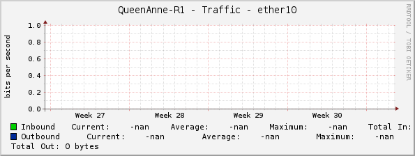 QueenAnne-R1 - Traffic - ether10