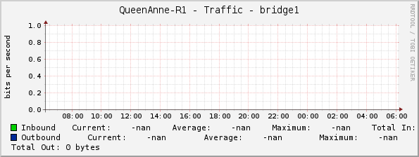 QueenAnne-R1 - Traffic - bridge1