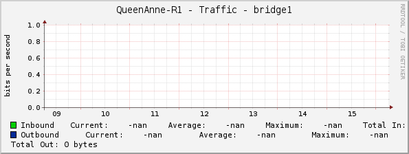 QueenAnne-R1 - Traffic - bridge1