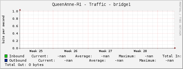 QueenAnne-R1 - Traffic - bridge1