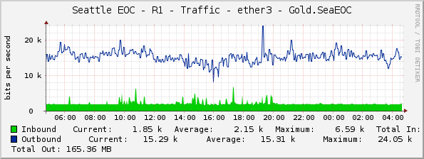 Seattle EOC - R1 - Traffic - ether3 - Gold.SeaEOC