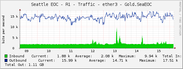 Seattle EOC - R1 - Traffic - ether3 - Gold.SeaEOC