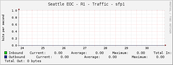 Seattle EOC - R1 - Traffic - sfp1
