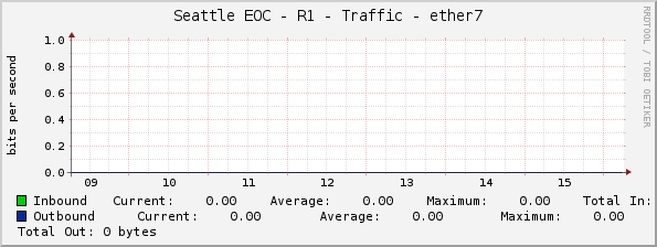 Seattle EOC - R1 - Traffic - ether7