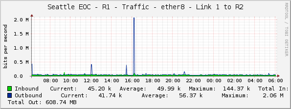 Seattle EOC - R1 - Traffic - ether8 - Link 1 to R2