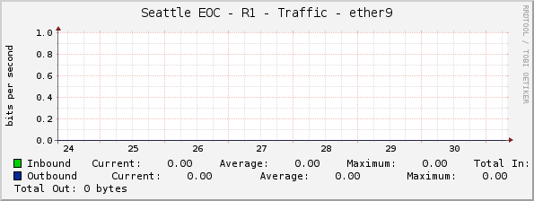 Seattle EOC - R1 - Traffic - ether9