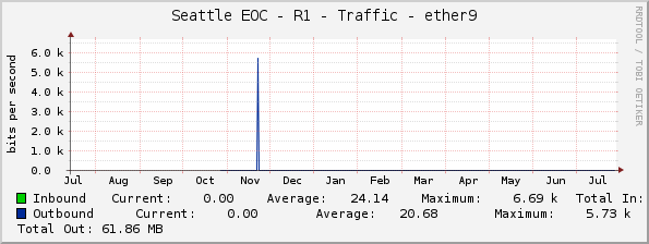 Seattle EOC - R1 - Traffic - ether9