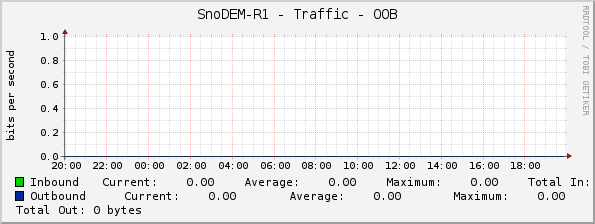 SnoDEM-R1 - Traffic - OOB